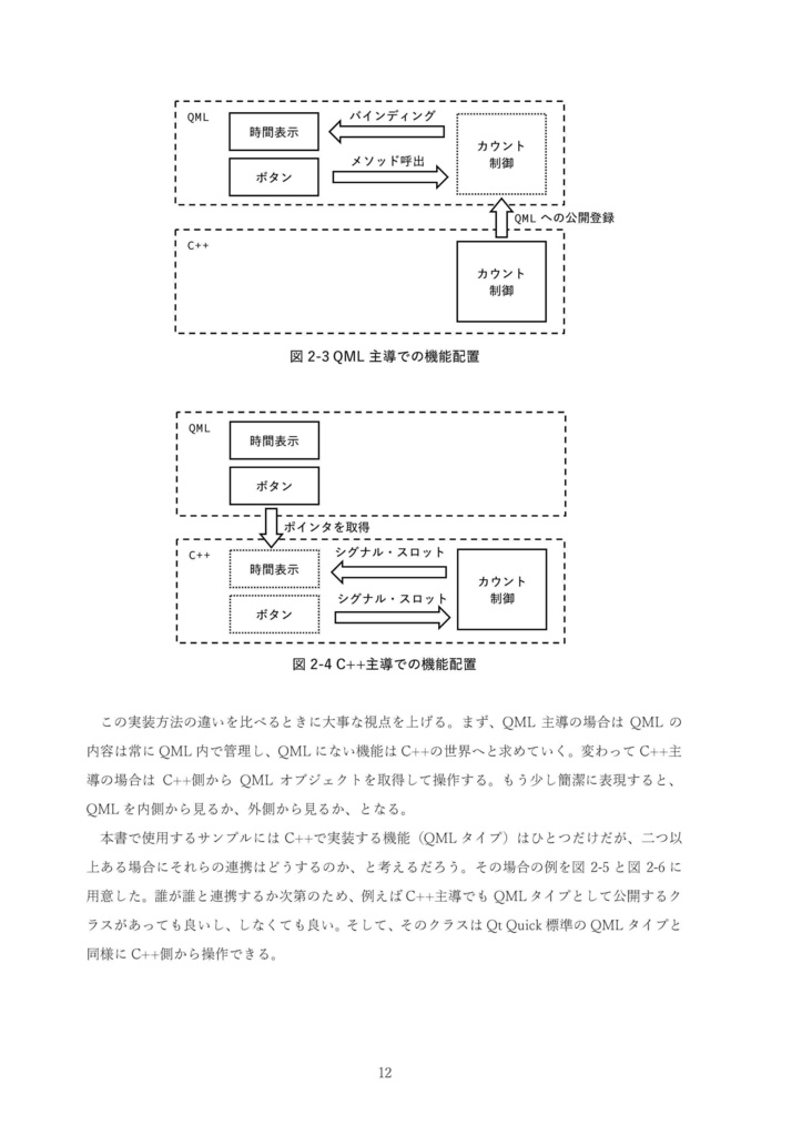 Qt Quickアプリの設計事情