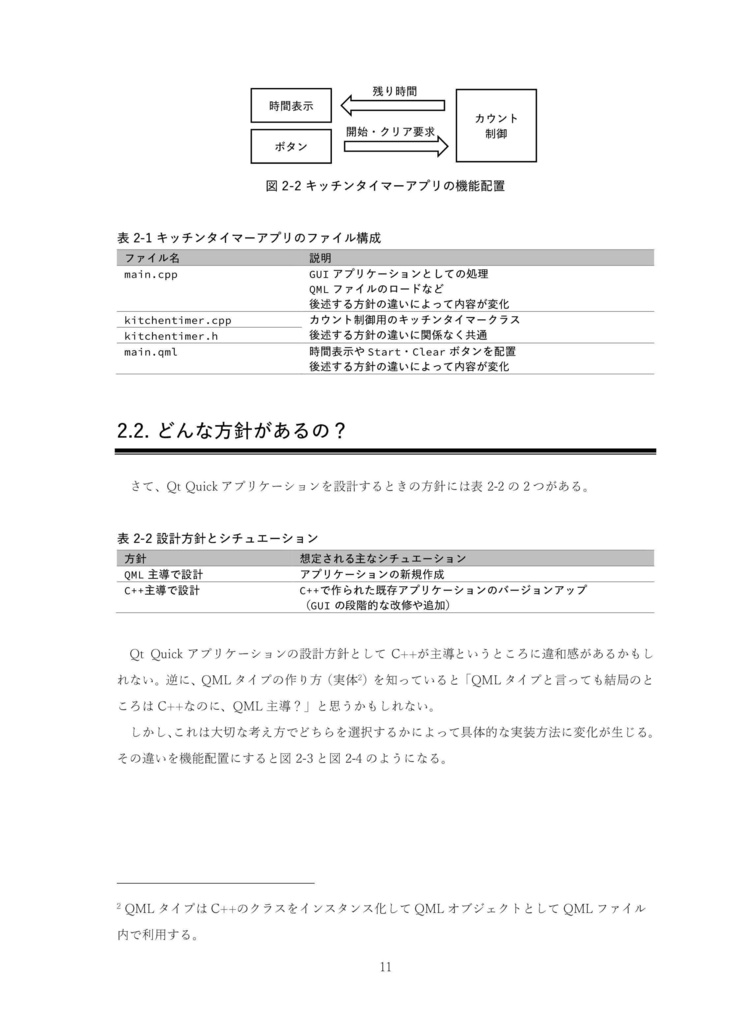 Qt Quickアプリの設計事情