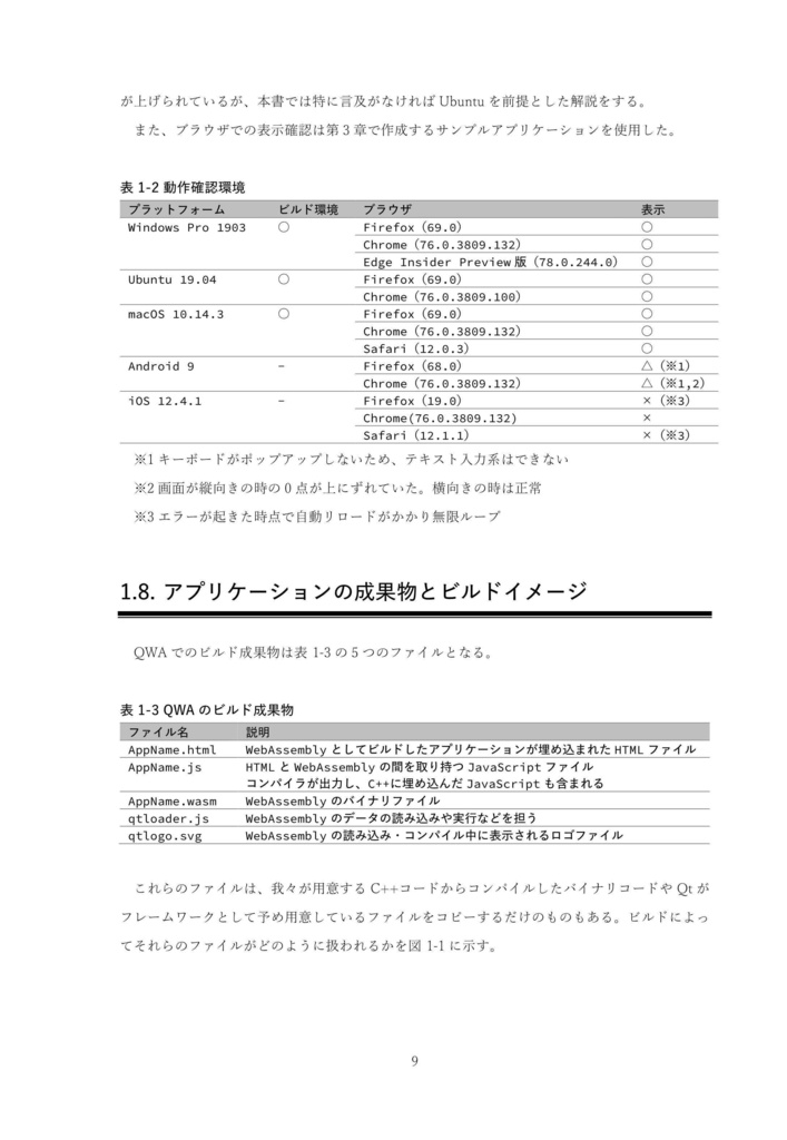 始める!Qt for WebAssembly