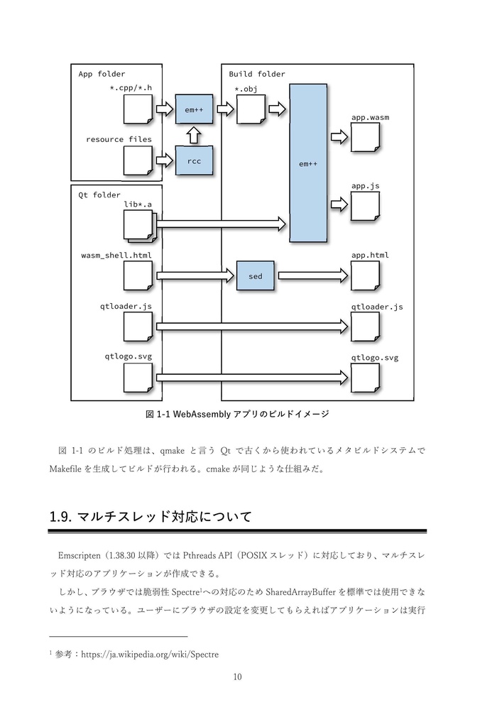 始める!Qt for WebAssembly