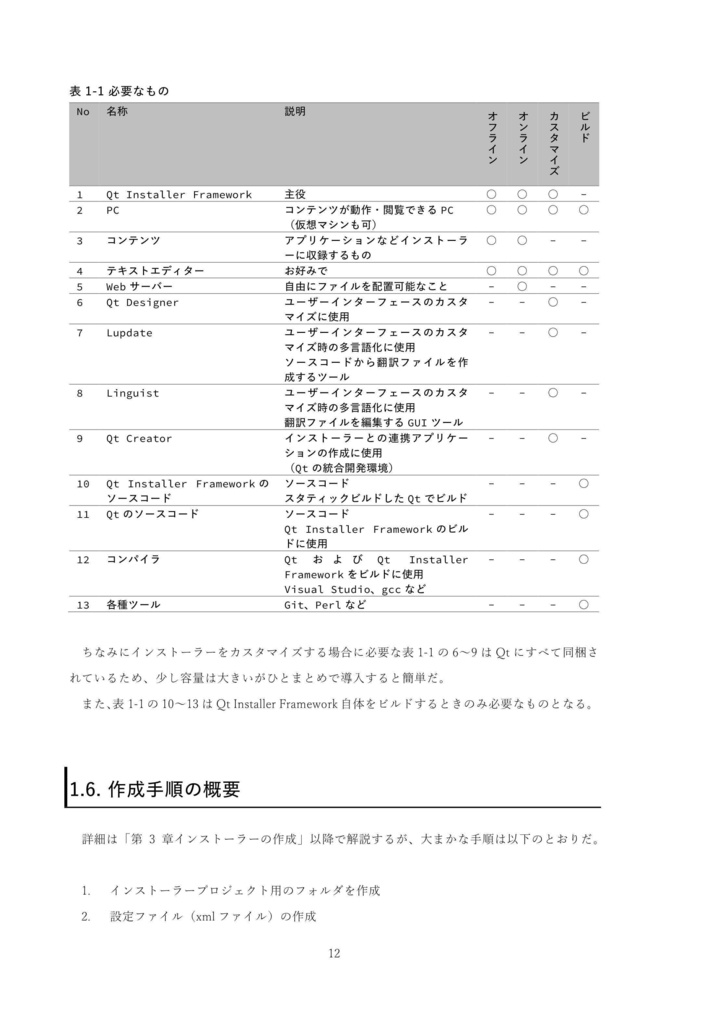 インストーラーで配ろう!