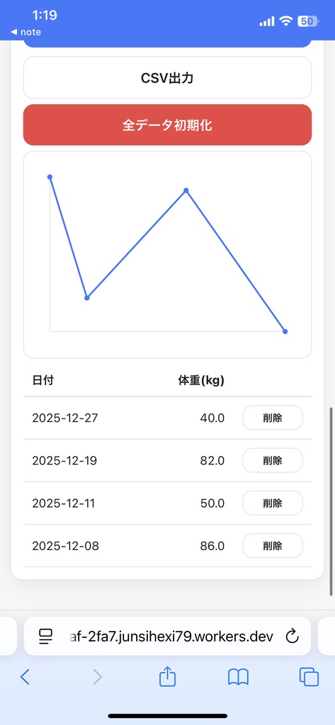 「【コピペで動く】体重管理アプリ完全テンプレ|日本語/英語切替・グラフ・BMR/TDEE計算・CSV出力」→ どの要素にも