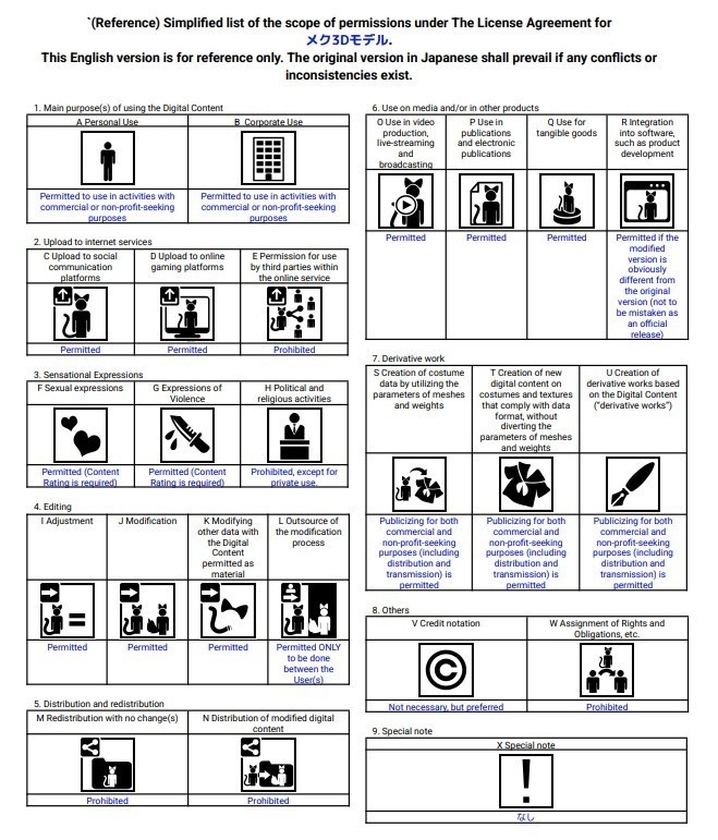 オリジナル3Dモデル メク