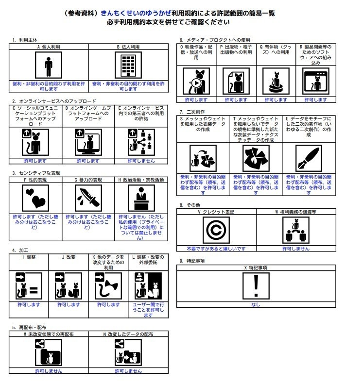 オリジナル3Dモデル ロッシ