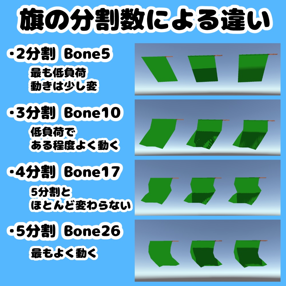 手持ちアイテム「レーシングフラッグ(16種類)」【MA対応・VRChat想定】