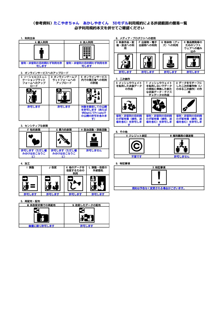【Freeアバター】たこやきちゃん&あかしやきくん(cluster&VRChat対応)