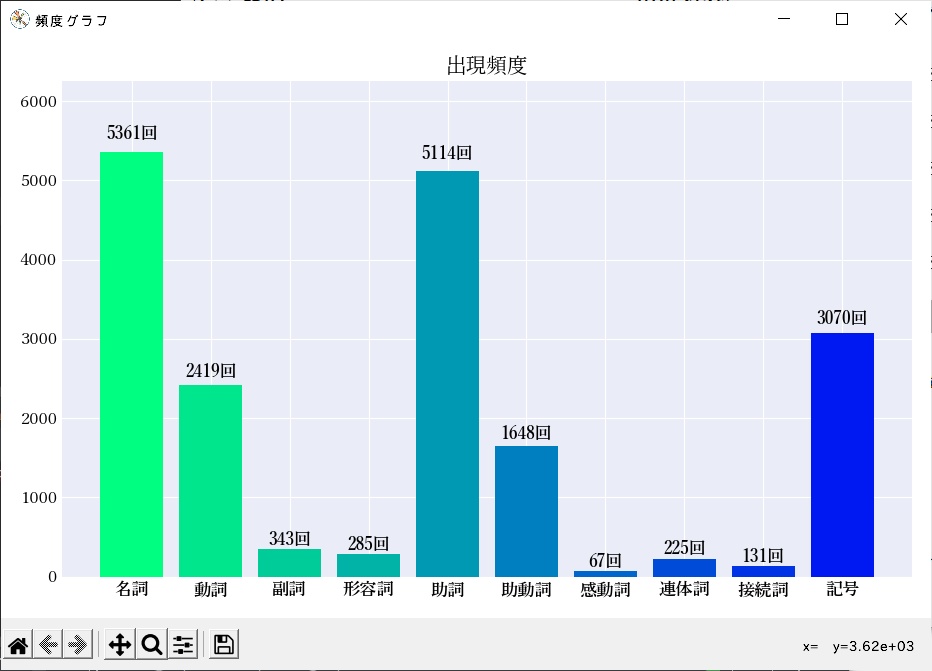 資料・文章作成支援ツール 【Effective_Writing】