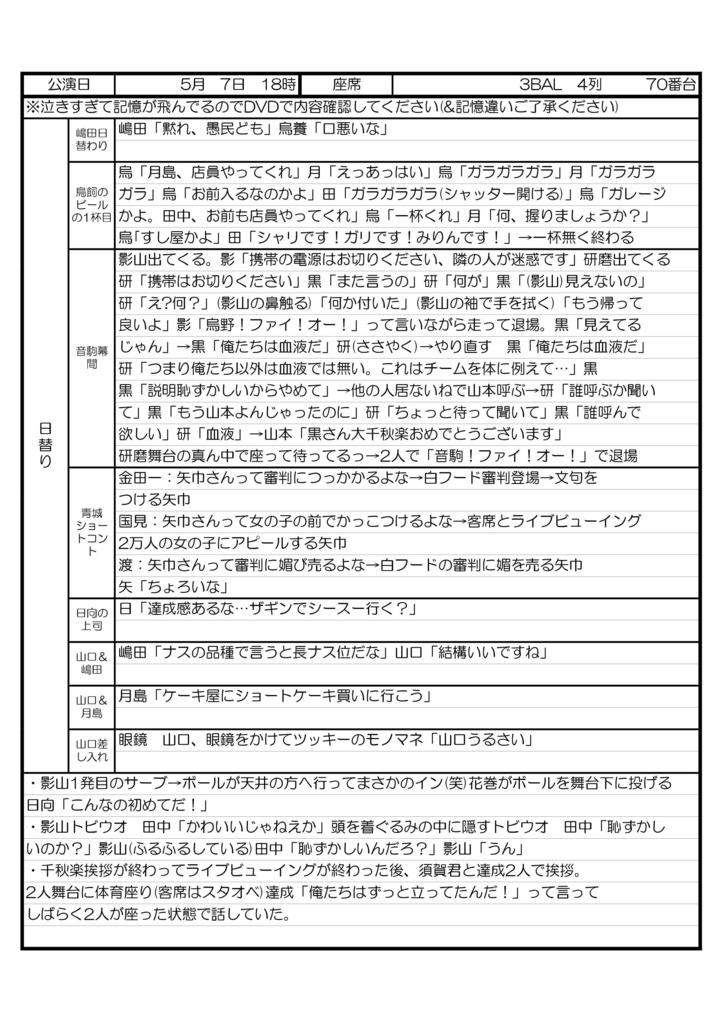 ハイステレポ本（勝者と敗者） - soutanet - BOOTH