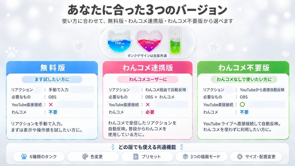リアクションタンク|YouTubeリアクションを配信画面に表示【OBS対応】