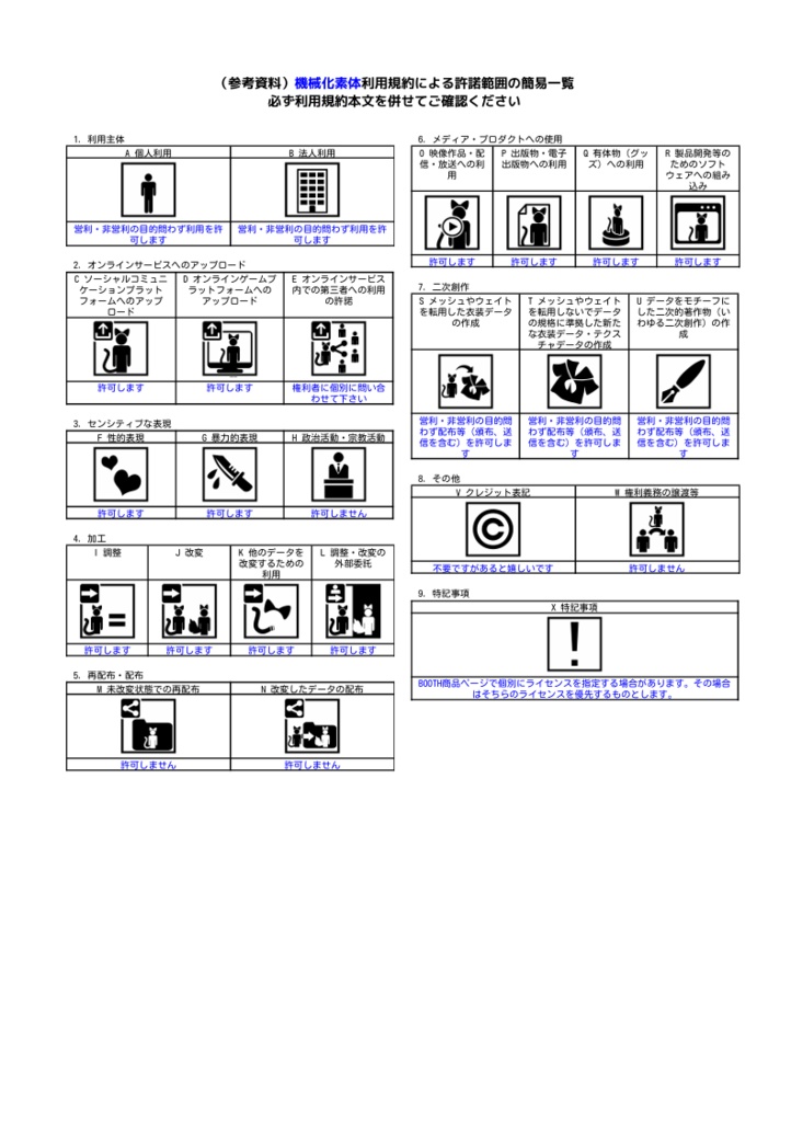 【アニメーション付き・MA対応】マヌカ対応『機械化義体』