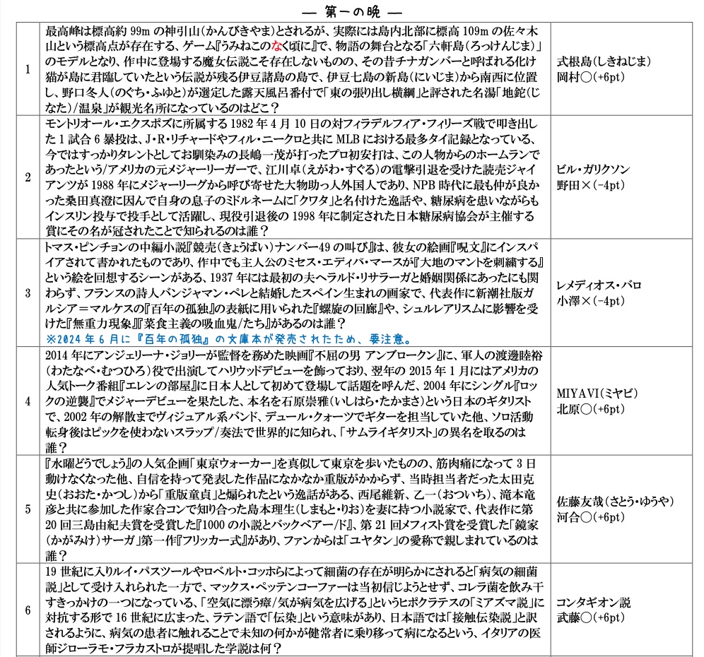 QUAPS第300回記念企画「永劫的ロンド杯」記録集