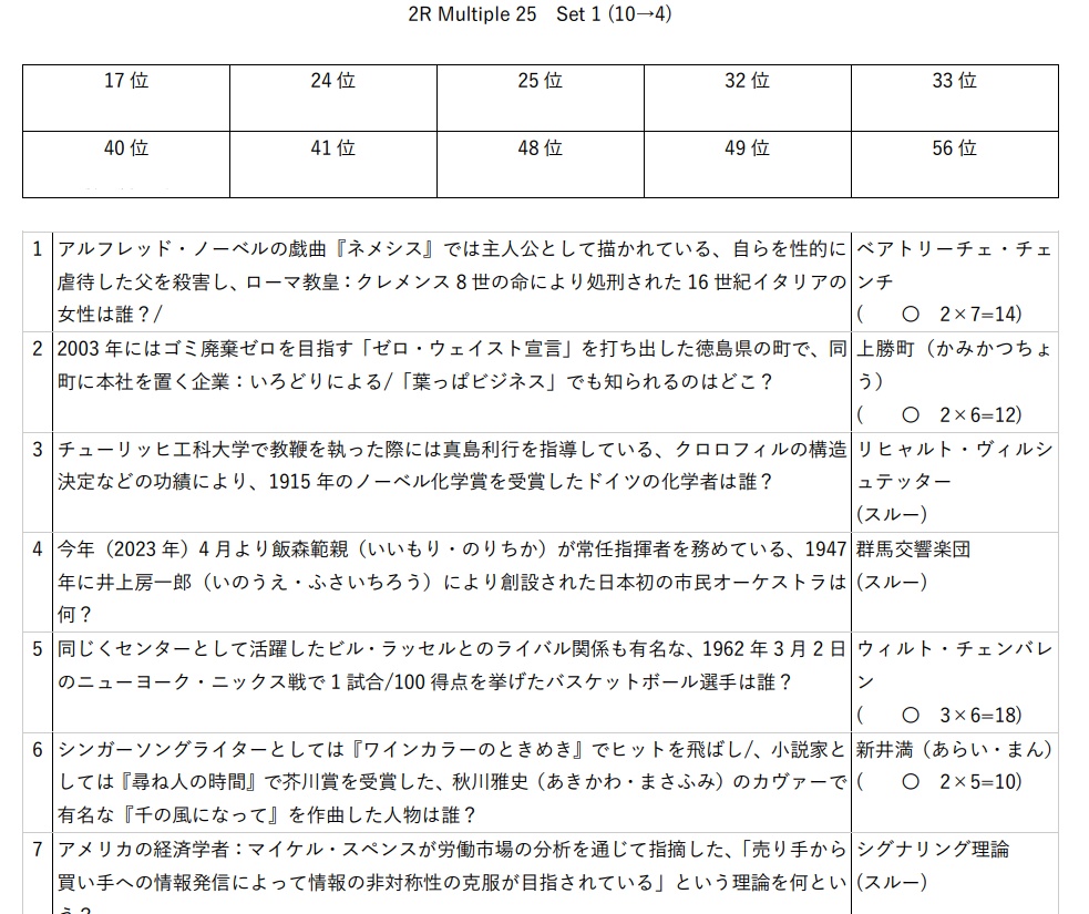 第1回Sweeney Toddオープン公式記録集【Excel付】