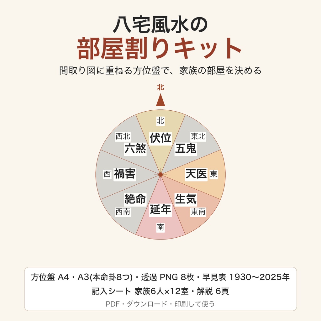 八宅風水の部屋割りキット|間取り図に重ねる方位盤・早見表・記入シート(PDF)(絵は AI 生成)