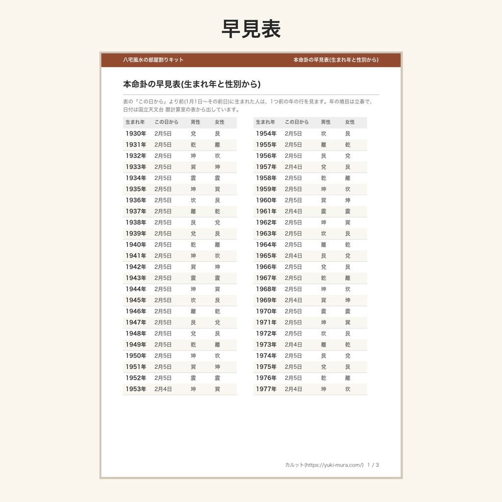 八宅風水の部屋割りキット|間取り図に重ねる方位盤・早見表・記入シート(PDF)(絵は AI 生成)