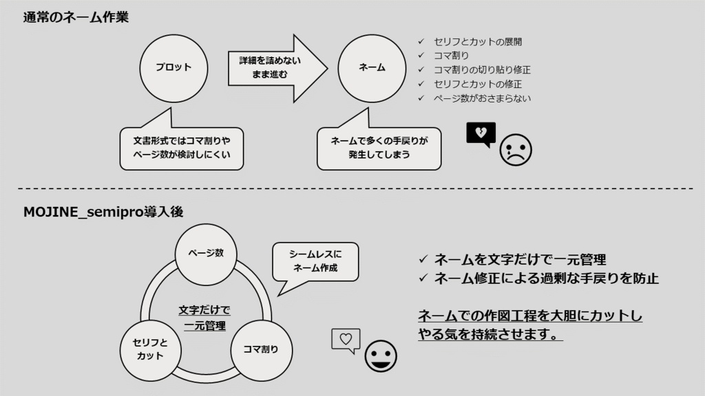 MOJINE_semiproβ版(フリーソフト)