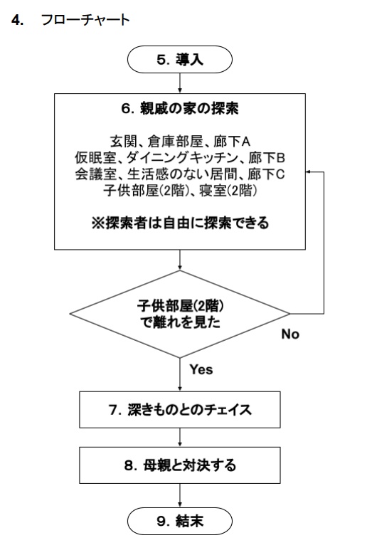 新クトゥルフ神話TRPGシナリオ「井るべき処」