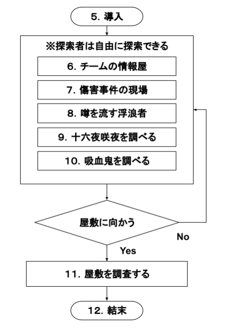 新クトゥルフ神話TRPGシナリオ「Scarlet Haze」