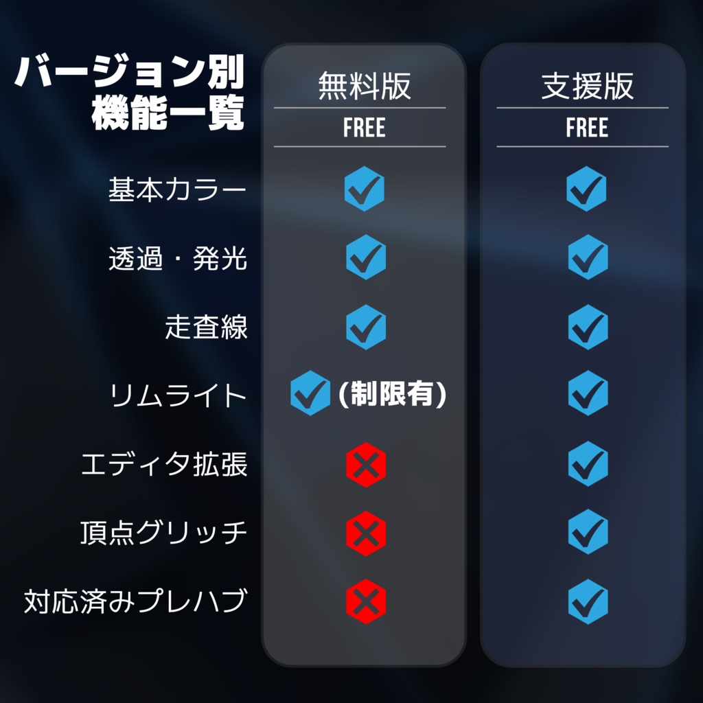 Hologram Shader/Material ホログラム化シェーダー【一部アバター対応有】