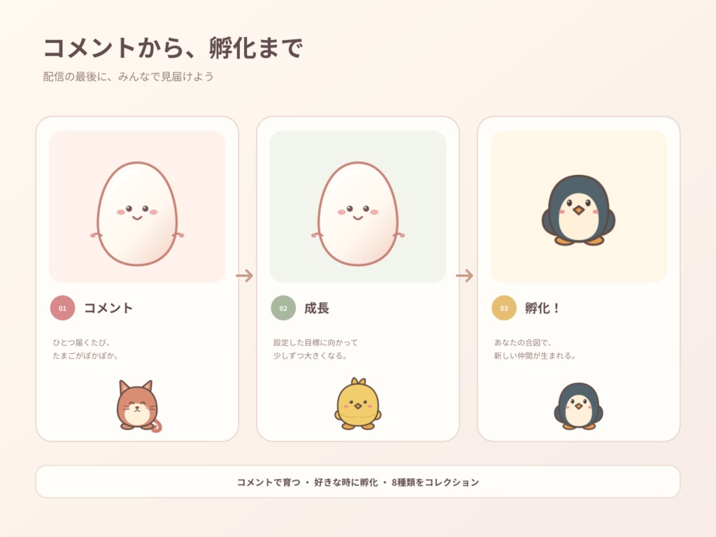 【わんこめプラグイン】ふしぎなたまご|配信の最後に、みんなで孵化を見届けよう