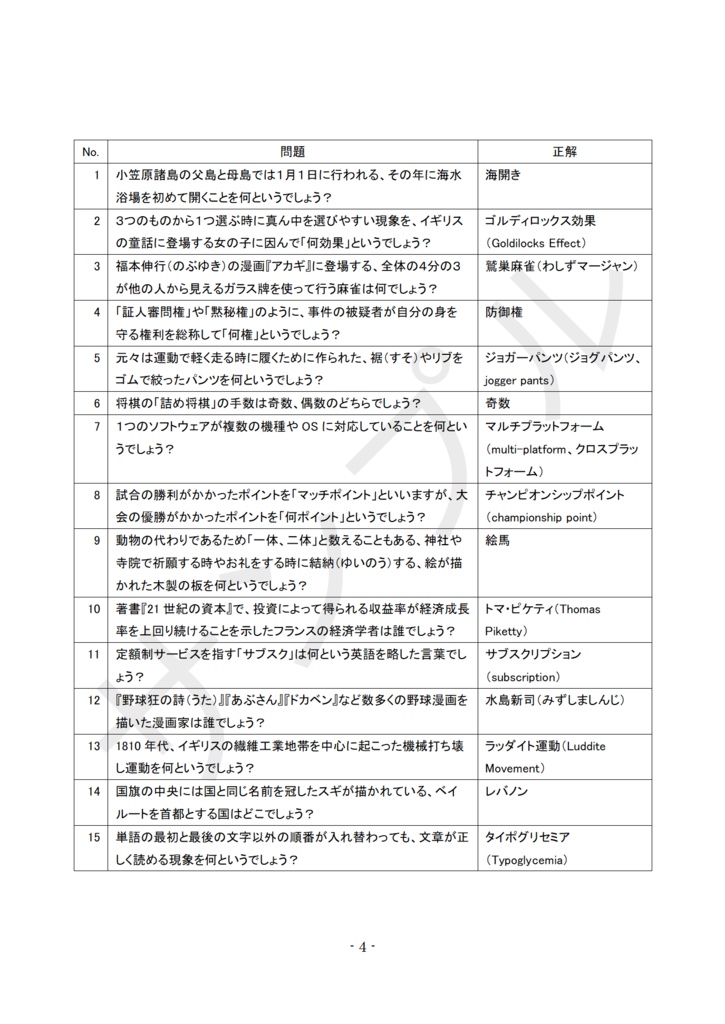 【電子書籍】短文早押し用問題集2022夏