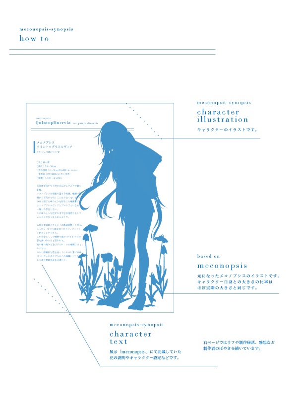 イラスト集「meconopsis-synopsis vol.1」