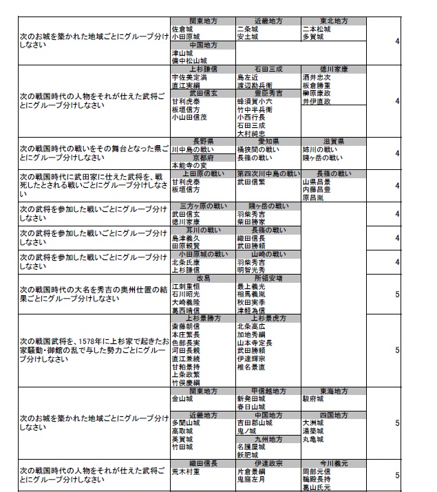 クイズマジックアカデミー 戦国時代検定 問題集 Knight Of The Night Booth