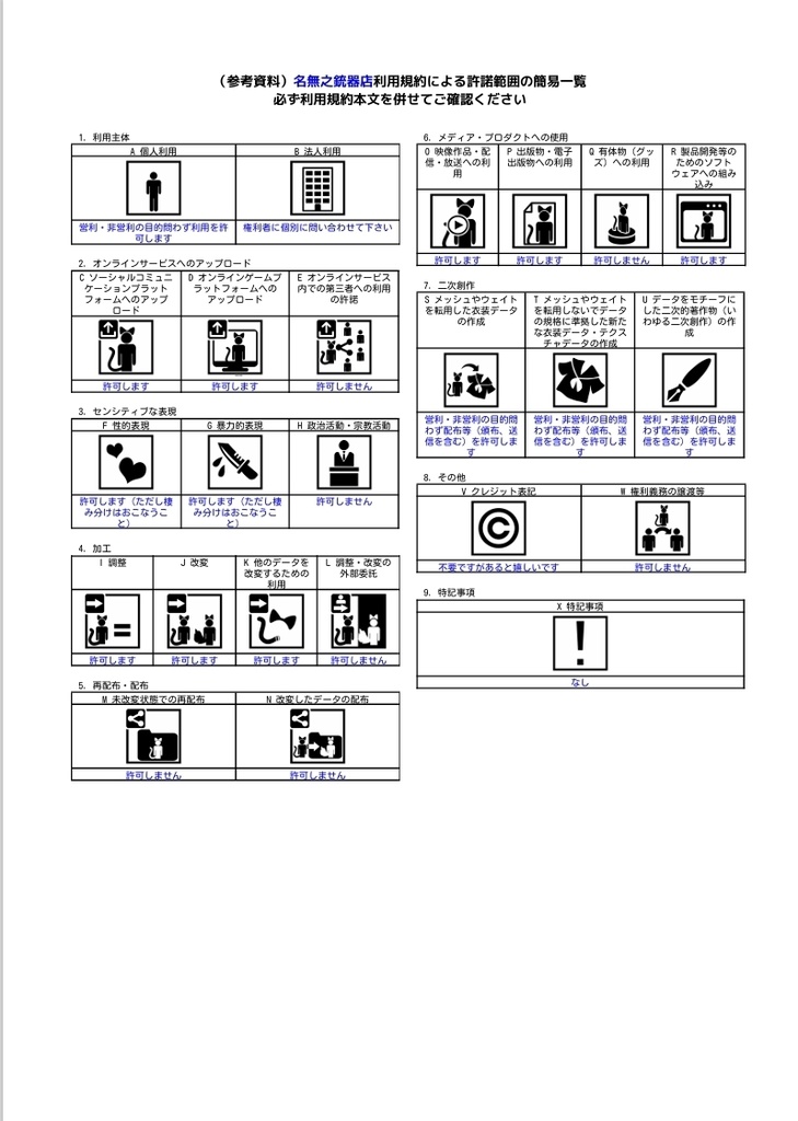 名無之銃器店：利用規約1.0