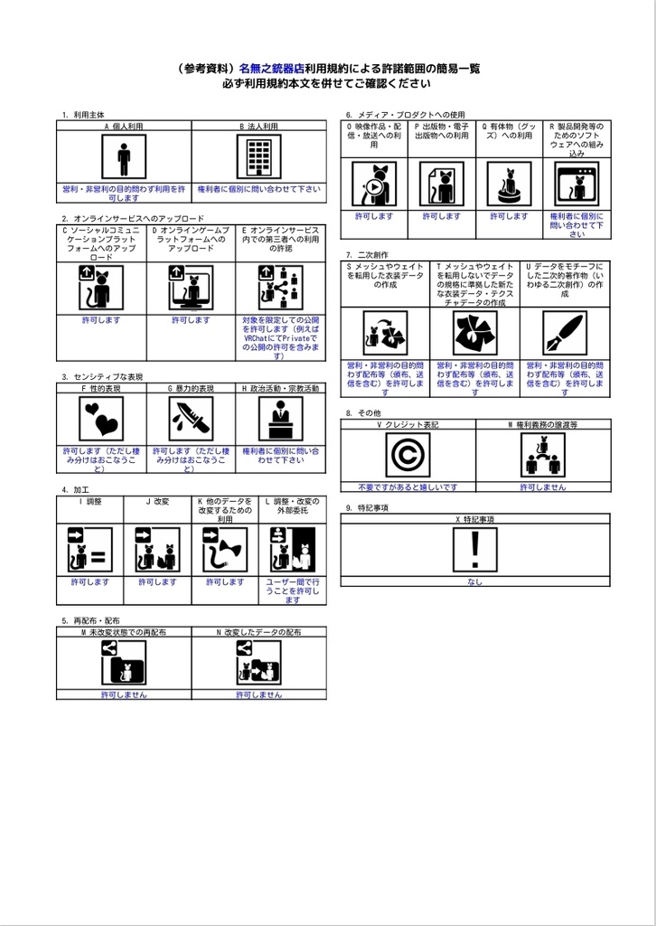 名無之銃器店：利用規約