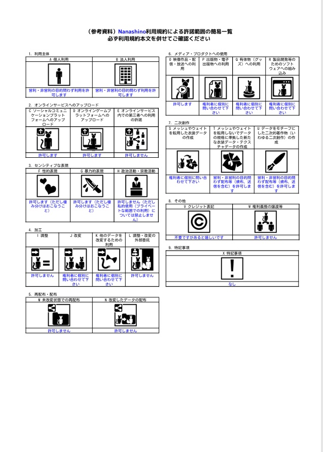セール中¥1500 ➡ ¥1000【VRChat想定】MKMS短機関銃