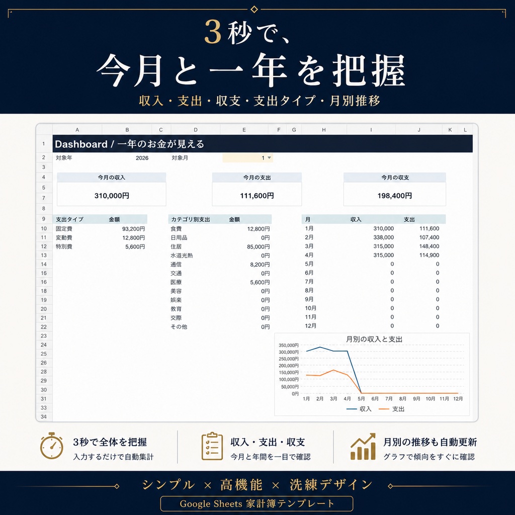 入力するだけで一年のお金が見える|自動集計 家計簿テンプレート