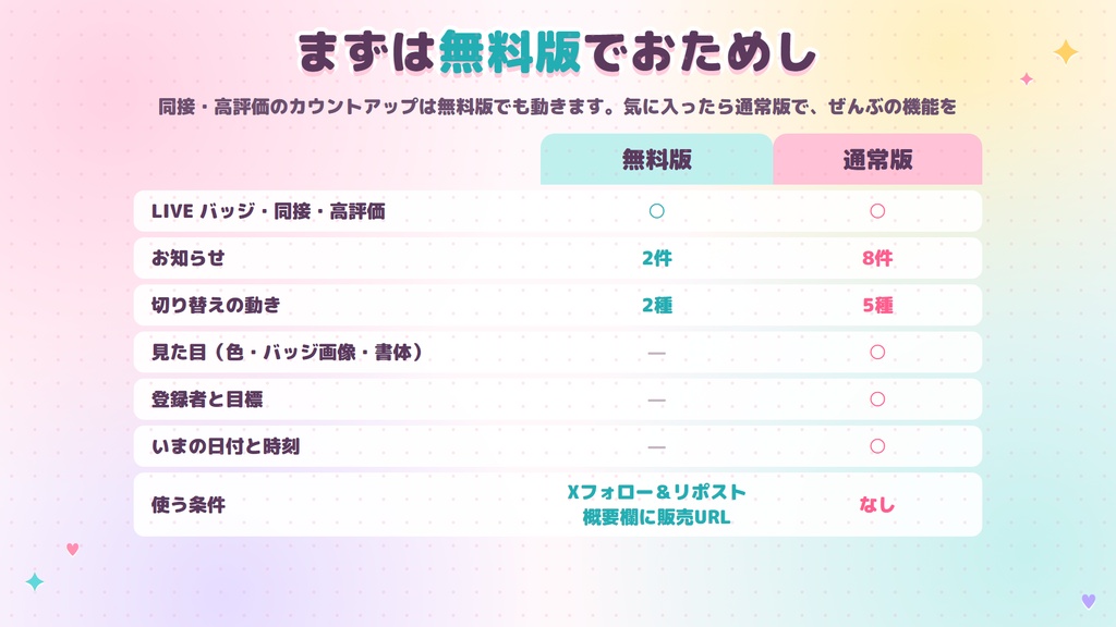 【リリース開始セール中!!~10/22まで】LIVEお知らせバー|配信画面に同接・高評価・お知らせを流せる【わんコメ・OBS/無料版あり】