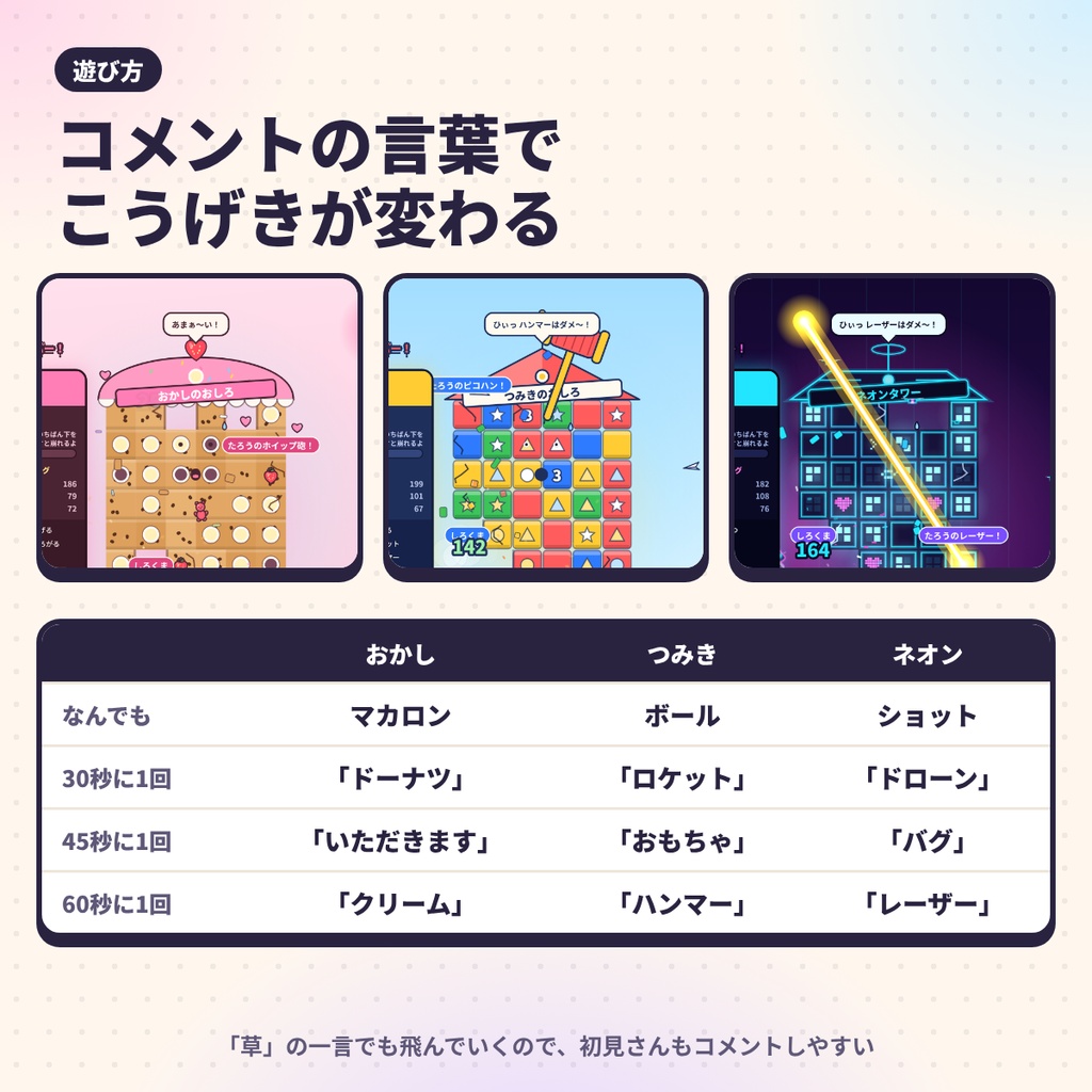 【わんコメ対応】みんなでこわせ!|コメントで建物をこわす配信ミニゲーム【無料お試し版あり/OBS/VTuber】