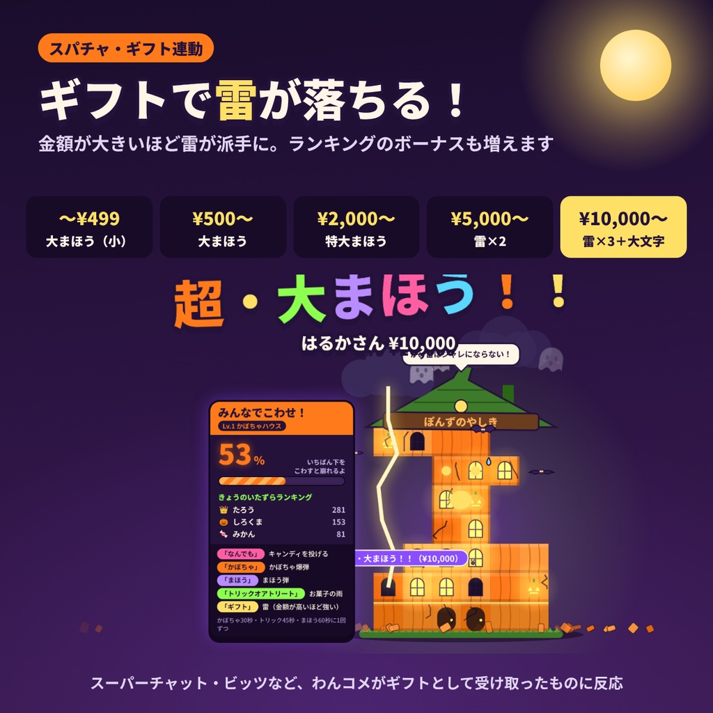 【わんコメ対応】みんなでこわせ!ハロウィンやしき|コメントでおばけ屋敷をこわす配信ミニゲーム【無料お試し版あり/OBS/VTuber】