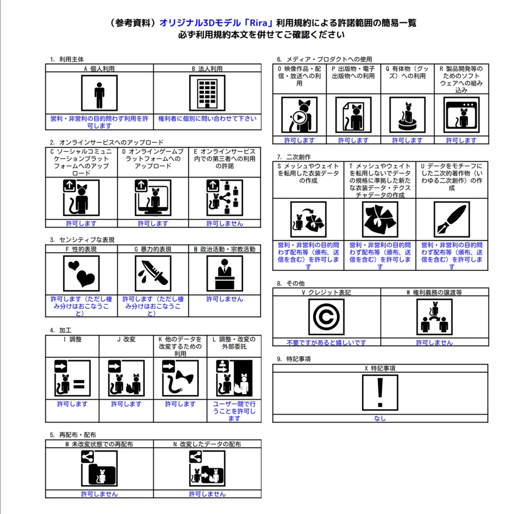 【オリジナル3Dモデル】Rira