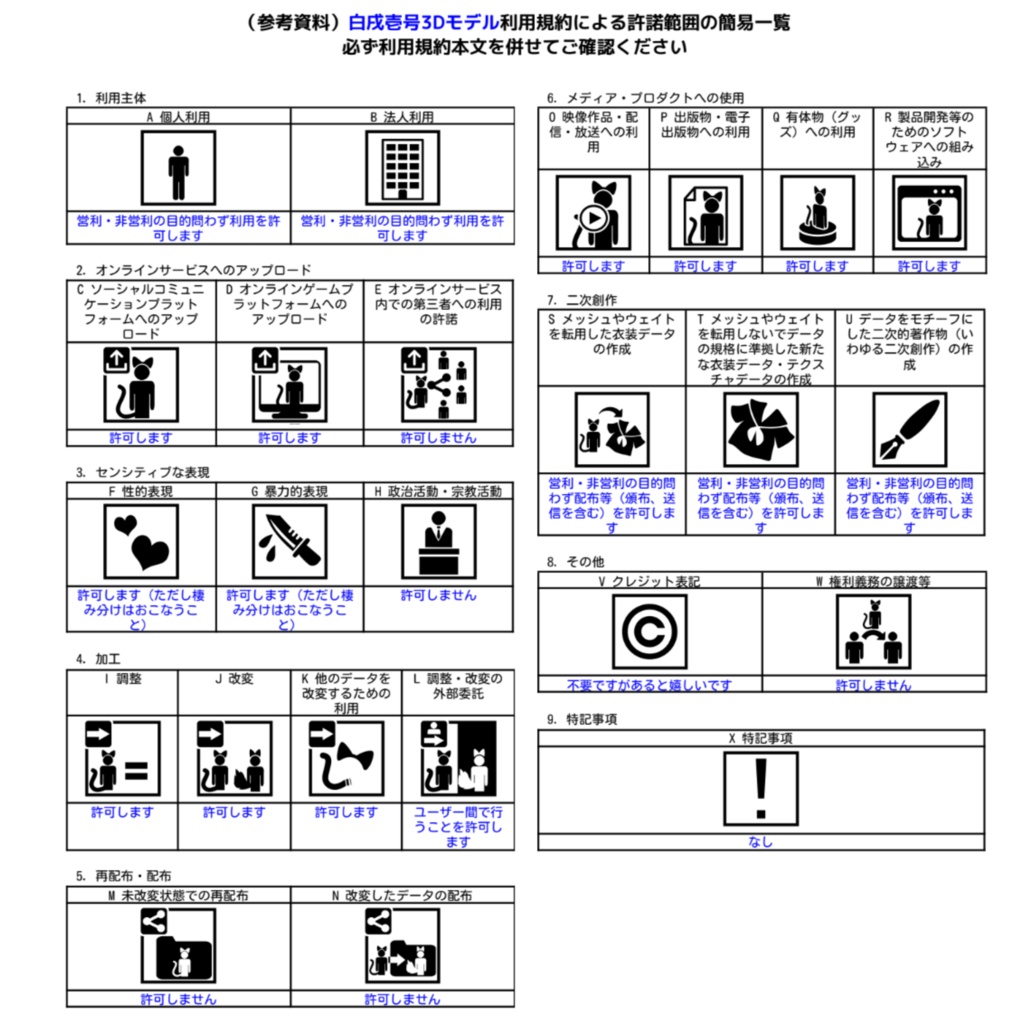 【オリジナル3Dモデル】白戌壱号