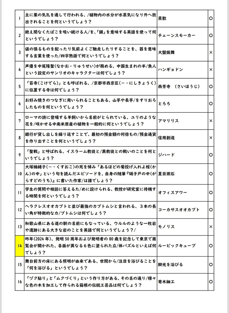 Glad Sun 4~500問耐久編~
