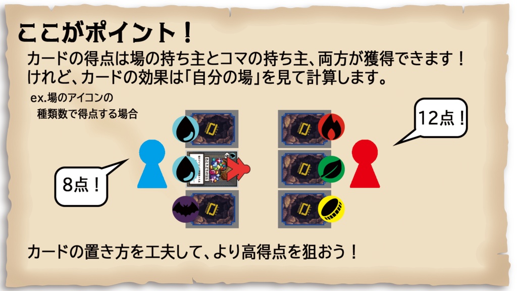 ループダンジョン