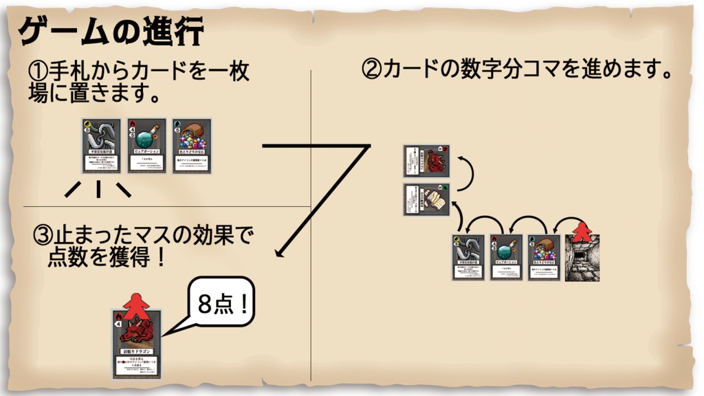 ループダンジョン