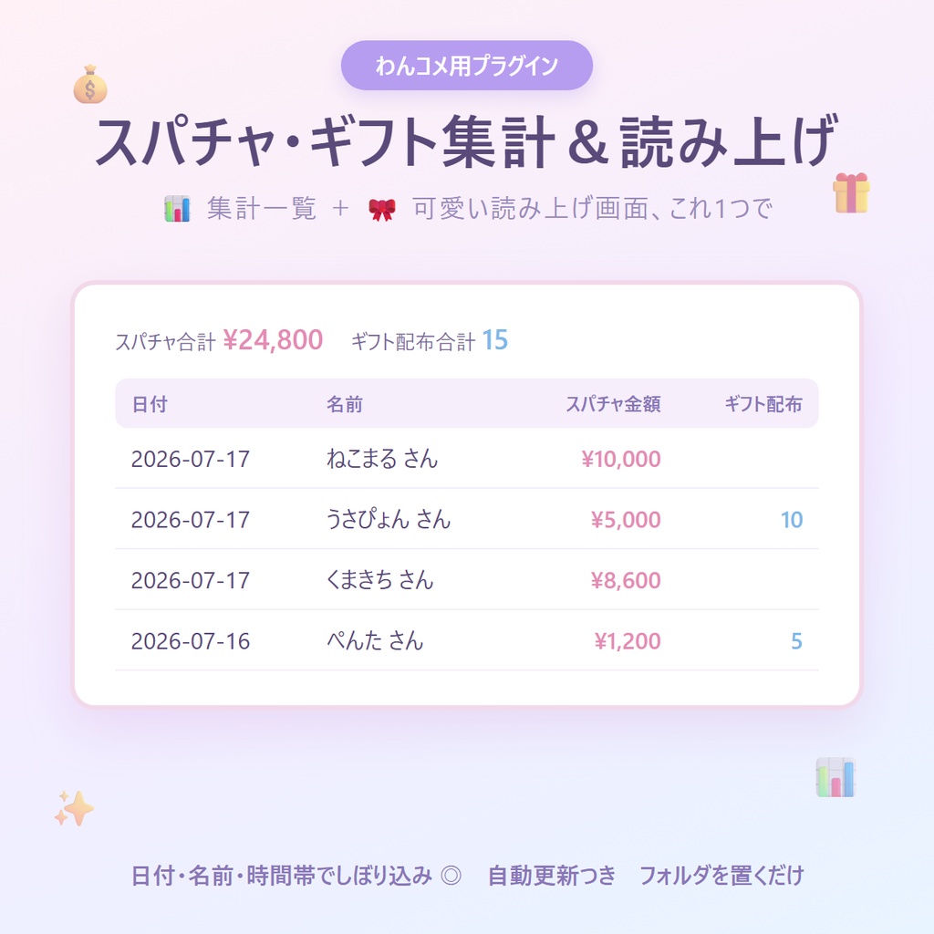 スパチャ・ギフト集計&読み上げプラグイン【わんコメ用】