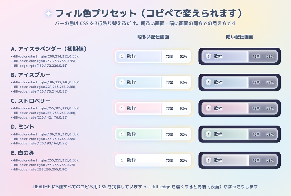 【わんコメ対応】Sweet Poll ✦ コメント投票アンケート枠【OBS配信素材/視聴者参加型】