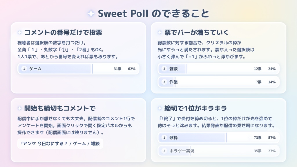 【わんコメ対応】Sweet Poll ✦ コメント投票アンケート枠【OBS配信素材/視聴者参加型】