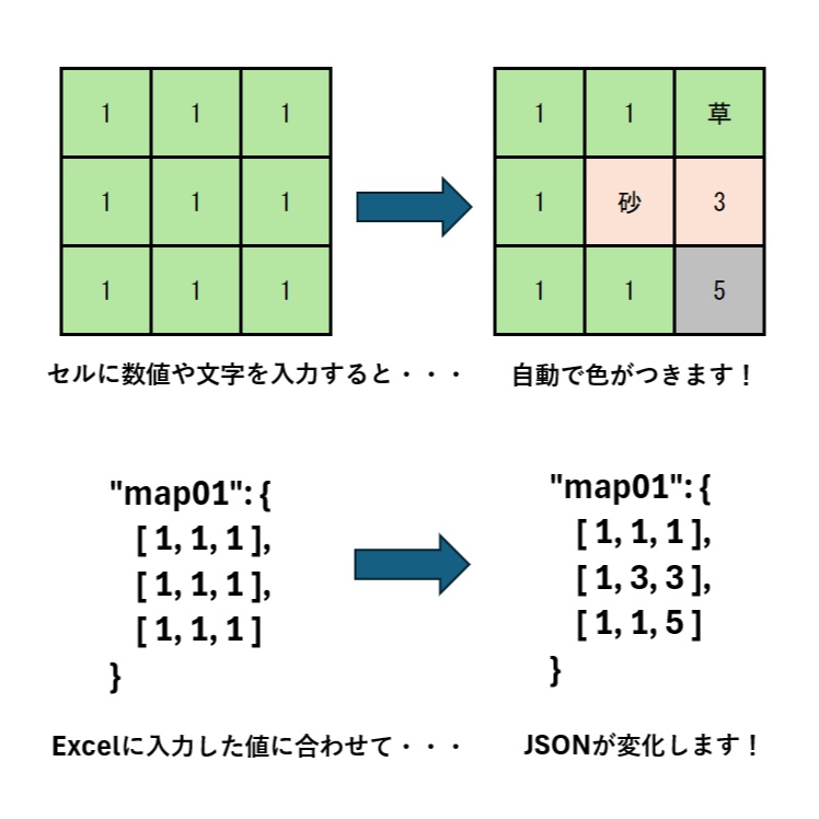 ExcelでRPGマップ作成ツール