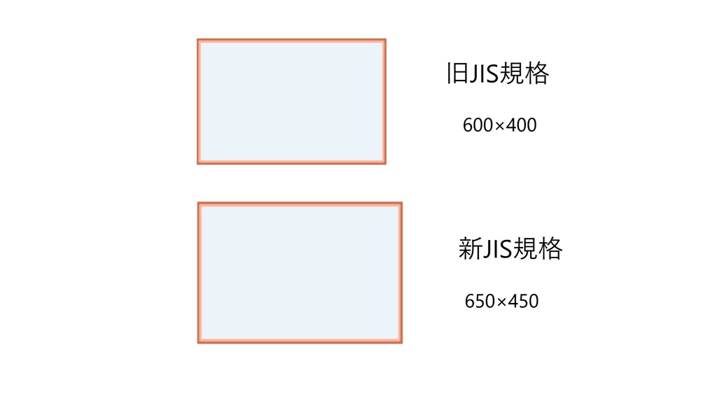 【無料RailPlotアドオン】学校の机
