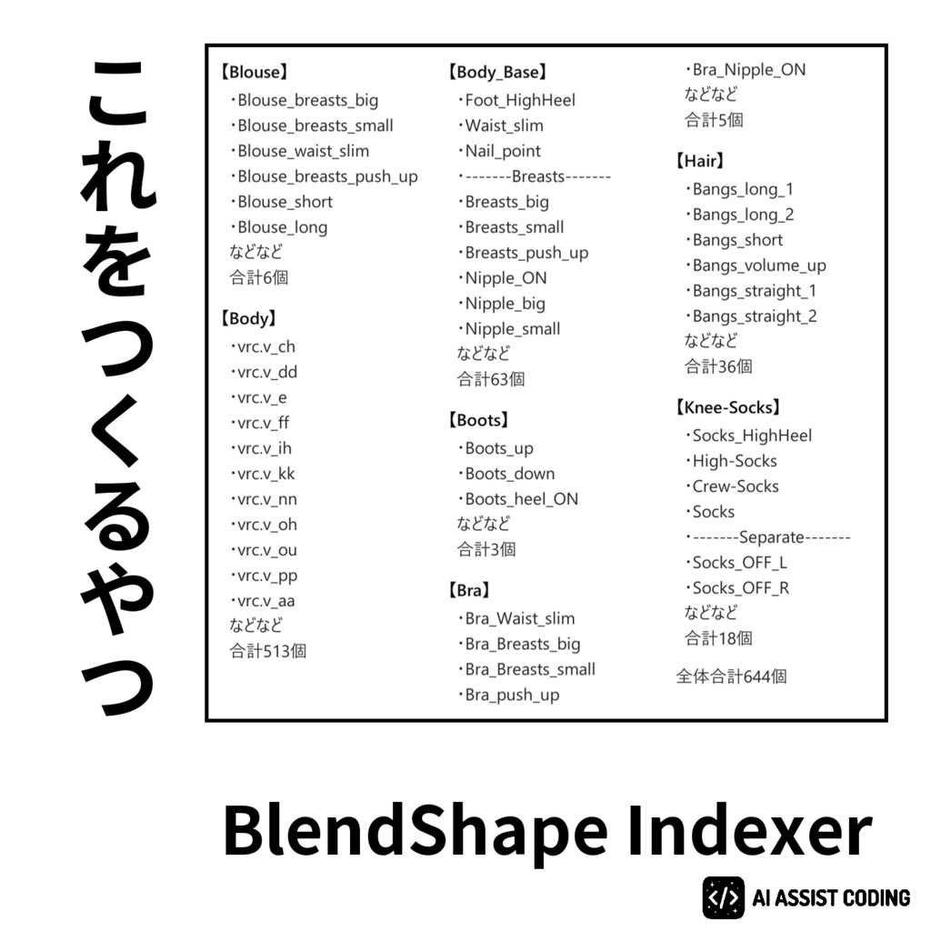 ブレンドシェイプ一覧画像をつくる Unity拡張 BlendShape Indexer
