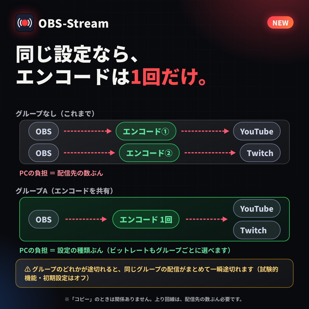 OBS-Stream-OBSの映像を、超低遅延でそのままインターネットへ。