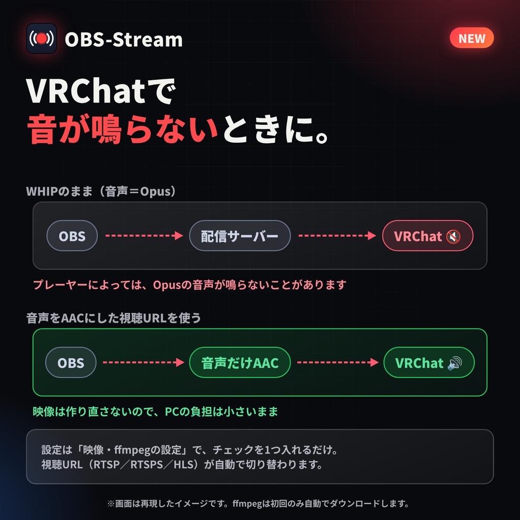 OBS-Stream-OBSの映像を、超低遅延でそのままインターネットへ。