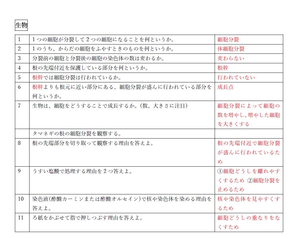 中学理科 3年 一問一答 Rikei Science Booth