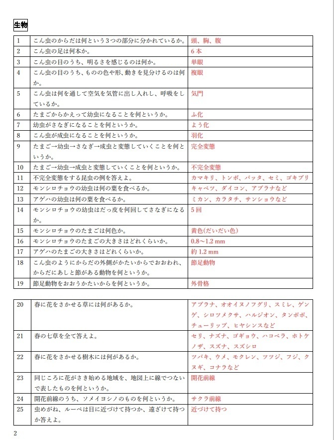 中学受験理科 一問一答(Excel付き)