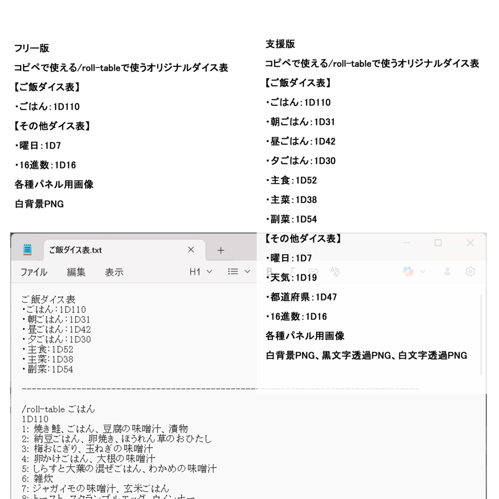 【素材】適当文字パネル・コピペで使えるオリジナルダイス集