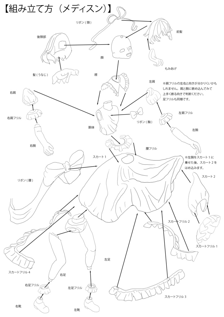 メディスン・メランコリー(ガレージキット)